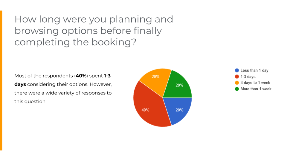 Hotel-Booking-App-and-Website-Survey